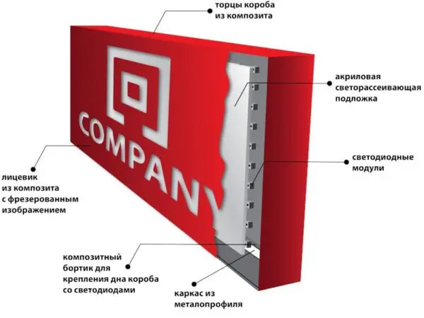 Профиль для круглых световых коробов